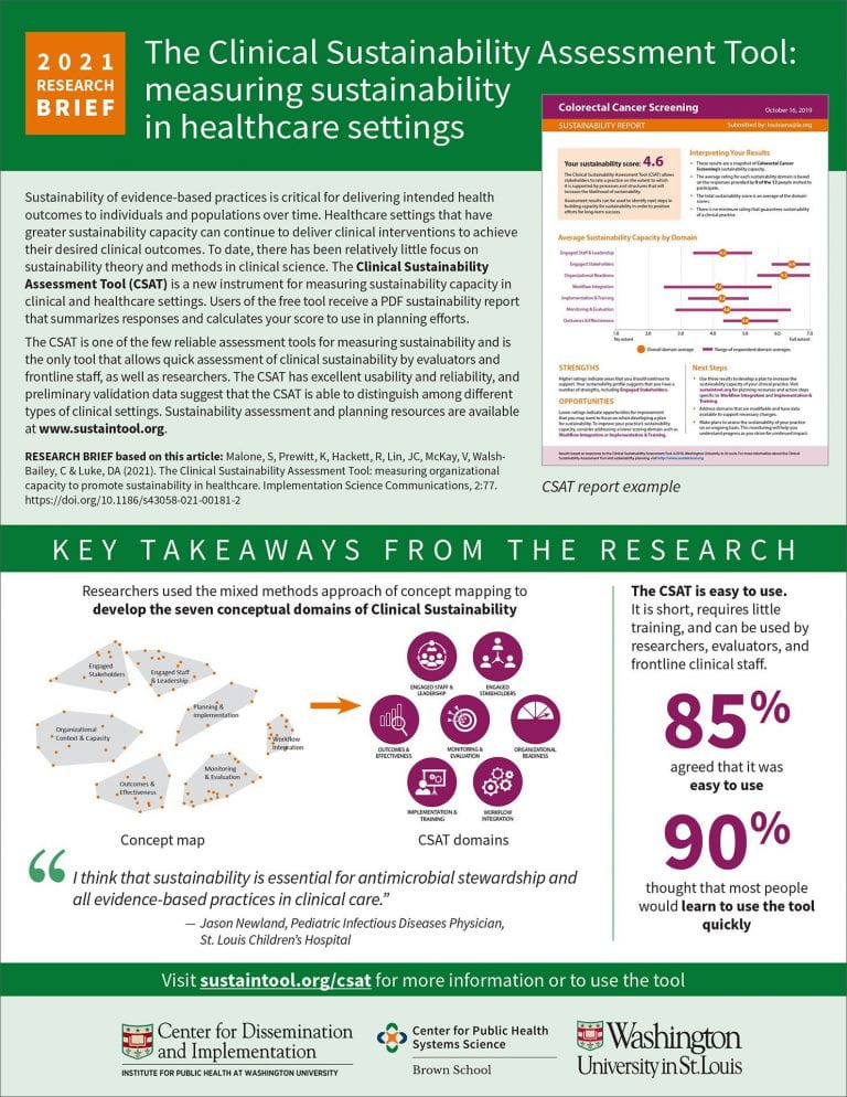 The Clinical Sustainability Assessment Tool: measuring organizational capacity to promote sustainability in healthcare