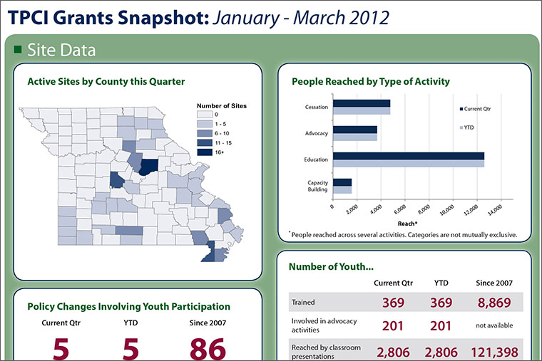 Community Grants Snapshots: Q1-Q4 of 2012