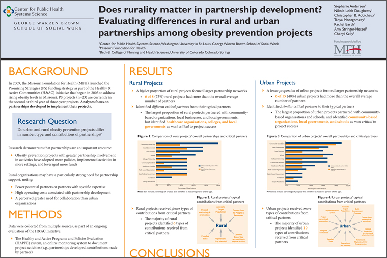Does Rurality Matter in Partnership Development? Evaluating Differences in Rural and Urban Partnerships Among Obesity Prevention Projects