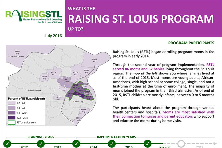 What is the Raising St. Louis Program Up To?