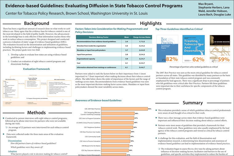 Evidence-Based Guidelines: Evaluating Diffusion in State Tobacco Control Programs