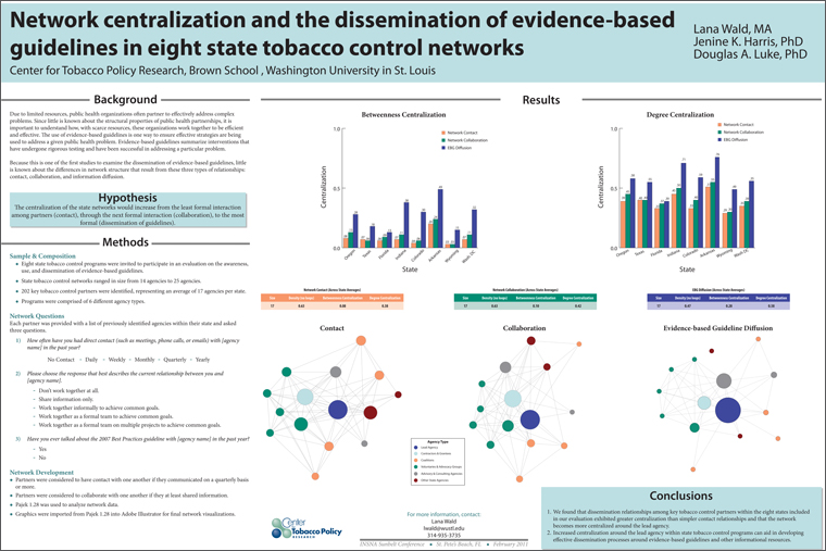 Network Centralization and the Dissemination of Evidence-Based Guidelines in Eight State Tobacco Control Networks