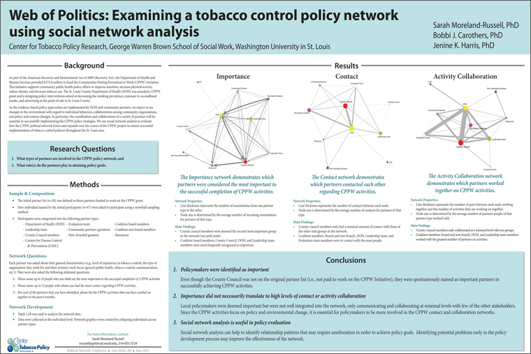 Web of Politics: Examining a Tobacco Control Policy Network Using Social Network Analysis