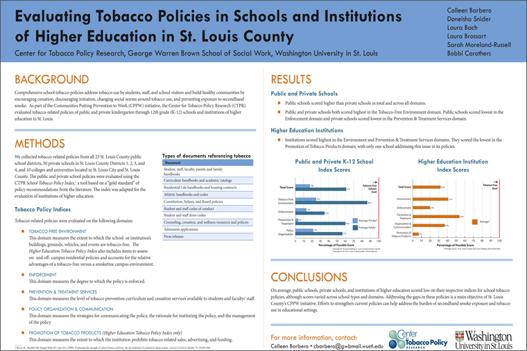 Evaluating Tobacco Policies in Schools and Institutions of Higher Education in St. Louis County