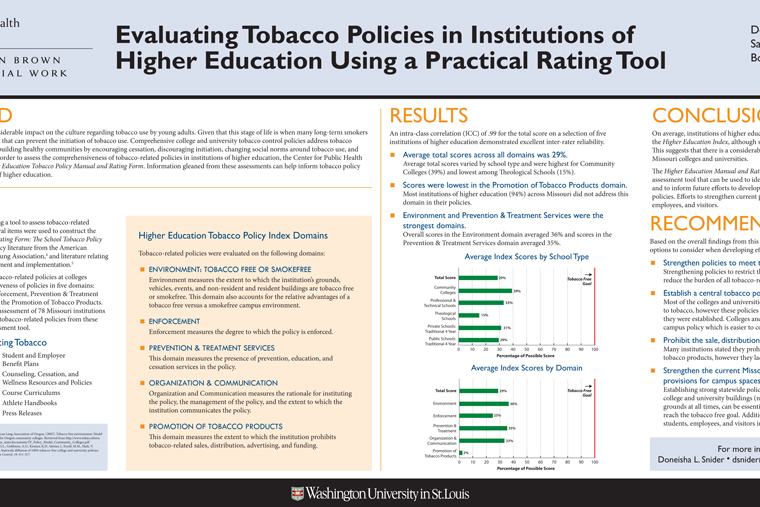 Evaluating Tobacco Policies in Institutions of Higher Education Using a Practical Rating Tool