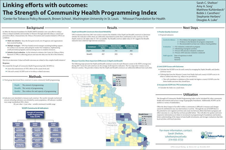 Linking Efforts With Outcomes: the Strength of Community Health Programming Index