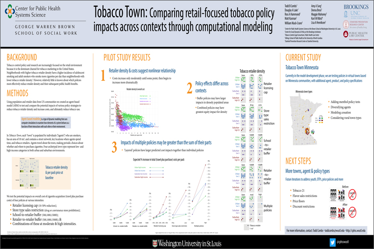 Tobacco Town: Comparing Retail-Focused Tobacco Policy Impacts Across Contexts Through Computational Modeling