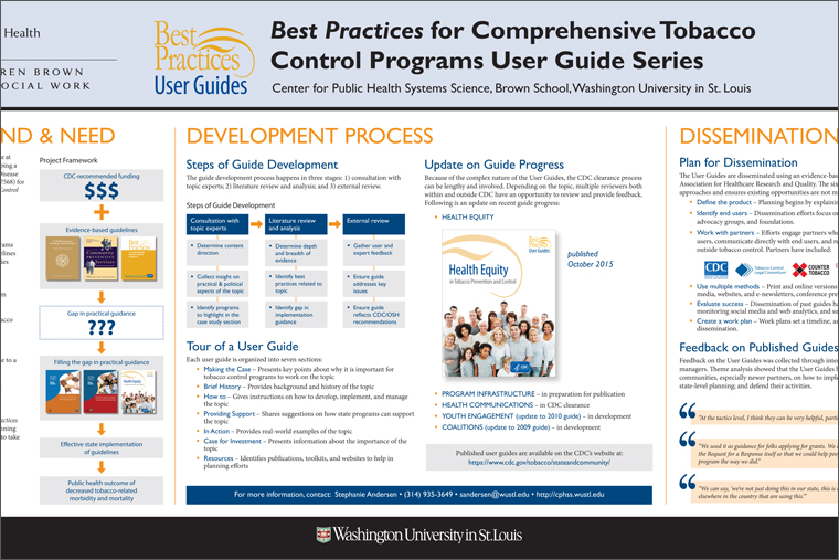 Best Practices for Comprehensive Tobacco Control Programs User Guide Series