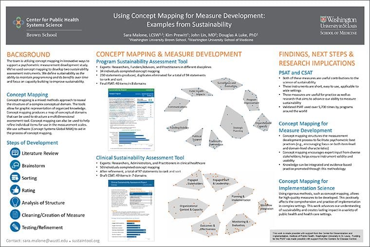 Using Concept Mapping for Measure Development: Examples from Sustainability