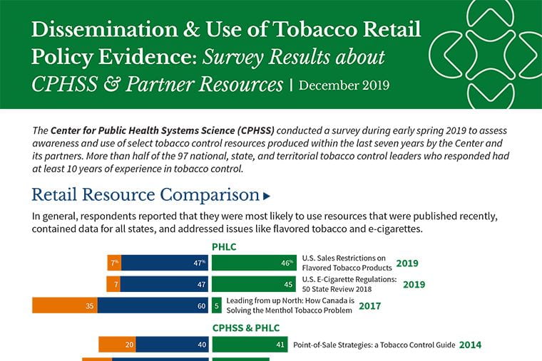 Dissemination & Use of Tobacco Retail Policy Evidence: Survey Results about CPHSS & Partner Resources