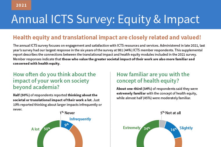 ICTS Member Survey: Equity & Impact 2021