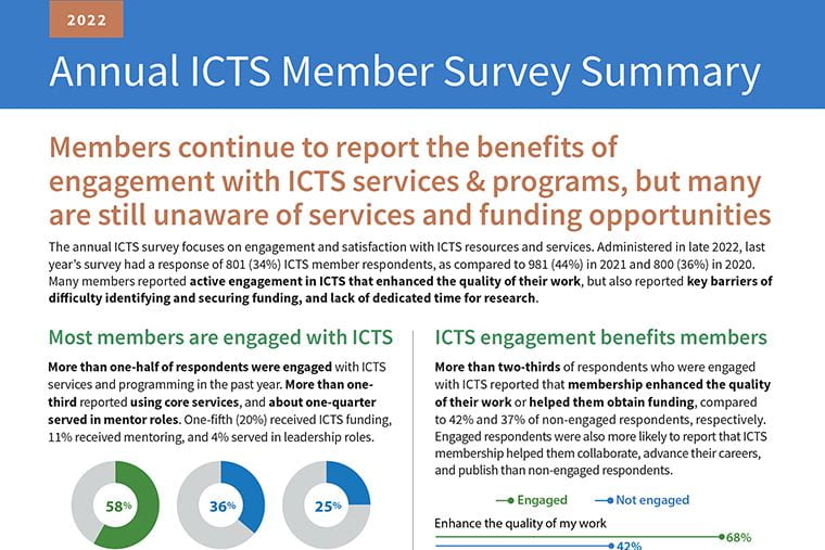 ICTS Member Survey 2022