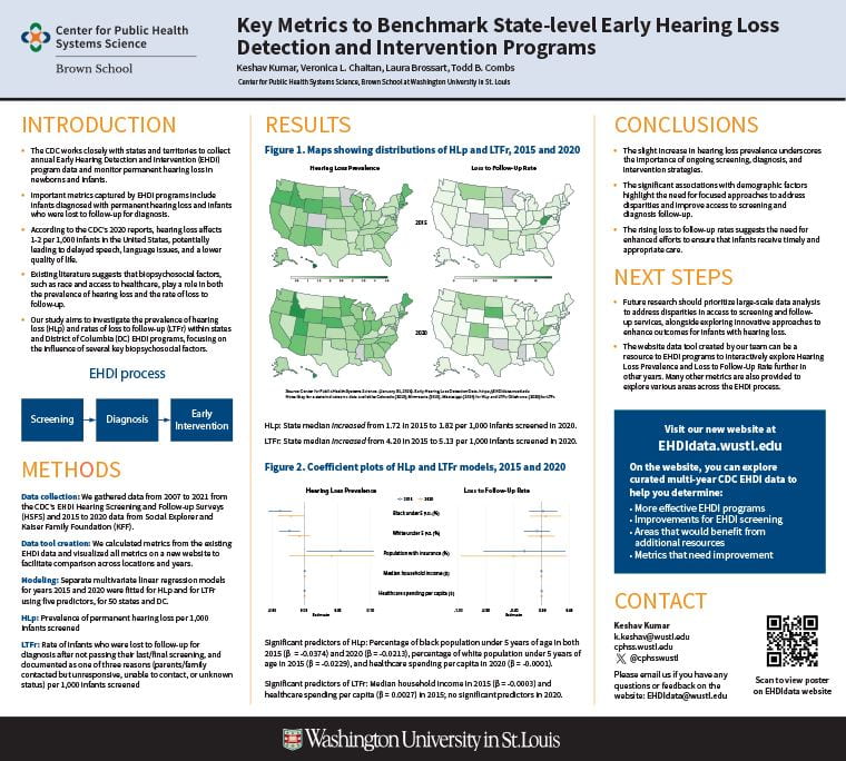 Key Metrics to Benchmark State-level Early Hearing Loss Detection and Intervention Programs